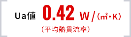Ua値 0.42W/（㎡・K）