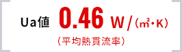 Ua値 0.46W/（㎡・K）